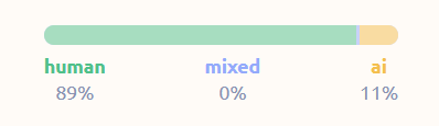 StealthWriter vs GPTZero